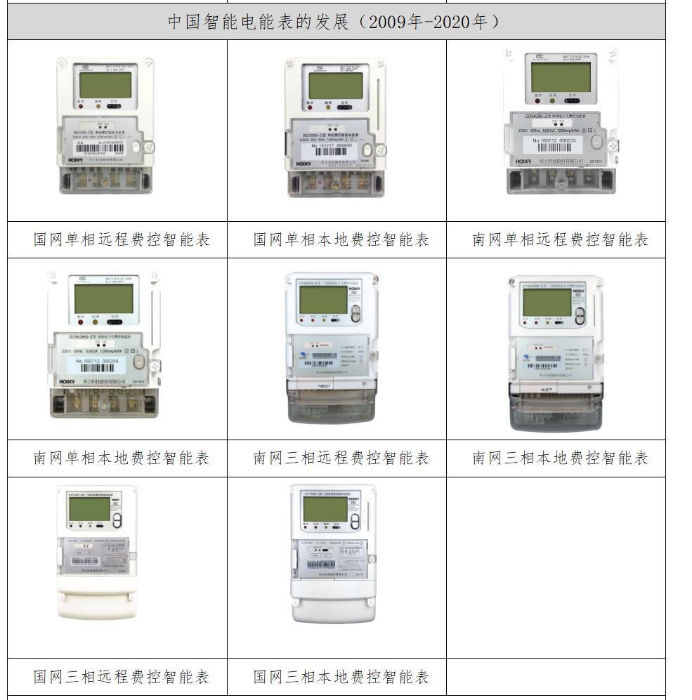 电能表的发展经历了哪几个阶段,电能计量系统技术原理