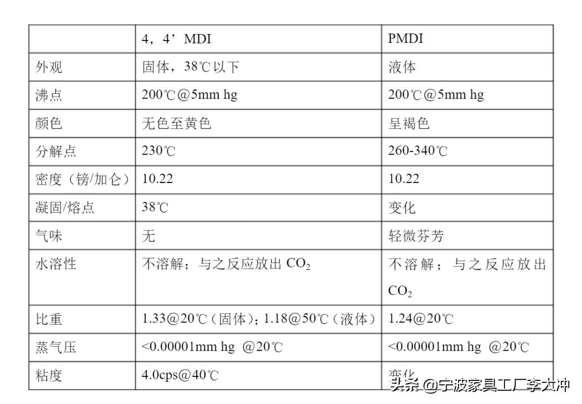 无醛板真的无醛吗,无苯无甲醛的板材