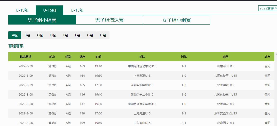 足球u系列怎样划分,韶关u系列足球