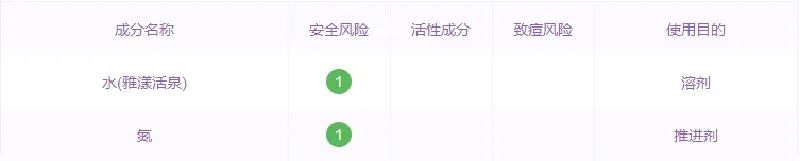 雅漾喷雾就是矿泉水吗,雅漾喷雾和矿泉水有什么区别