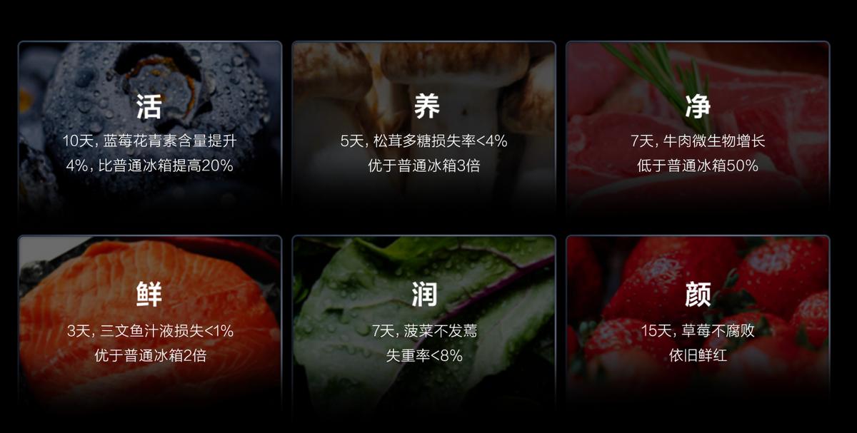 各家冰箱的黑科技大对比,冰箱实用黑科技有哪些东西