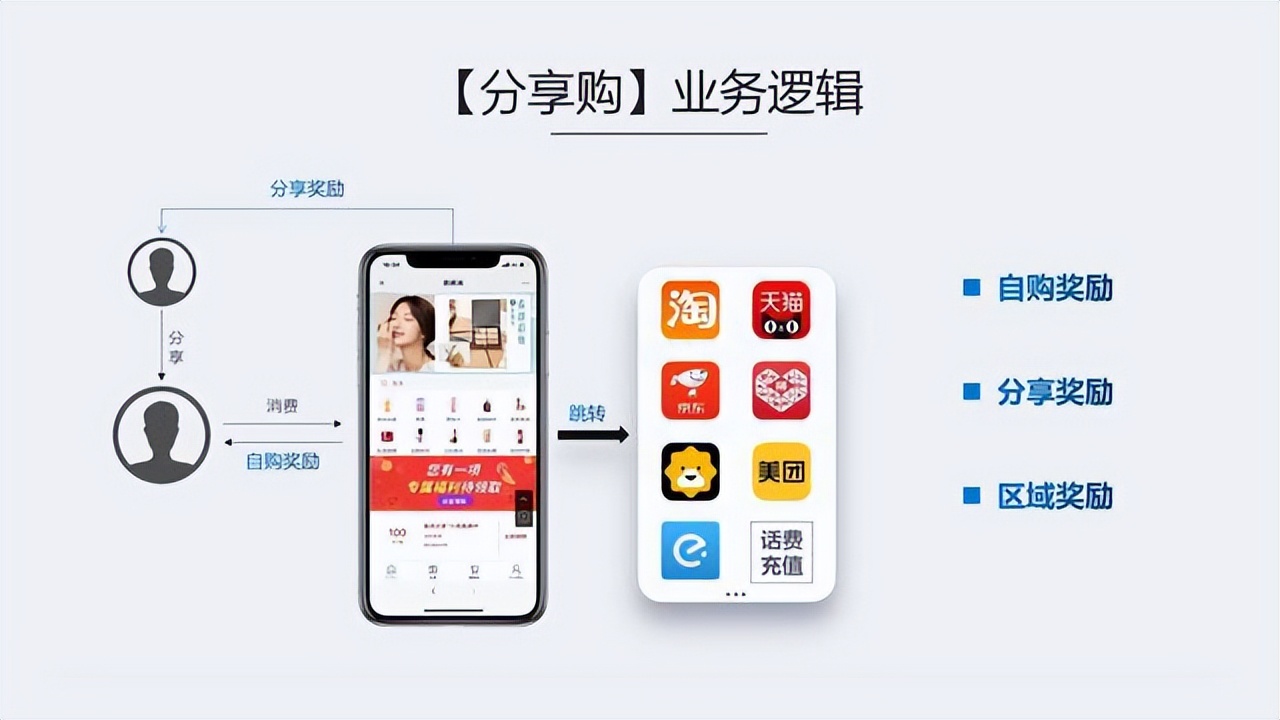 实体店引流裂变用几个产品最好,三招教会你实体店变现引流怎么做