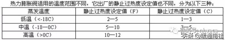 螺杆式冷水机组技术参数表,螺杆式冷水机组操作说明书