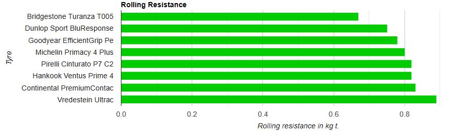 20555r1691v轮胎规格参数解释,20555r1694v轮胎是什么意思
