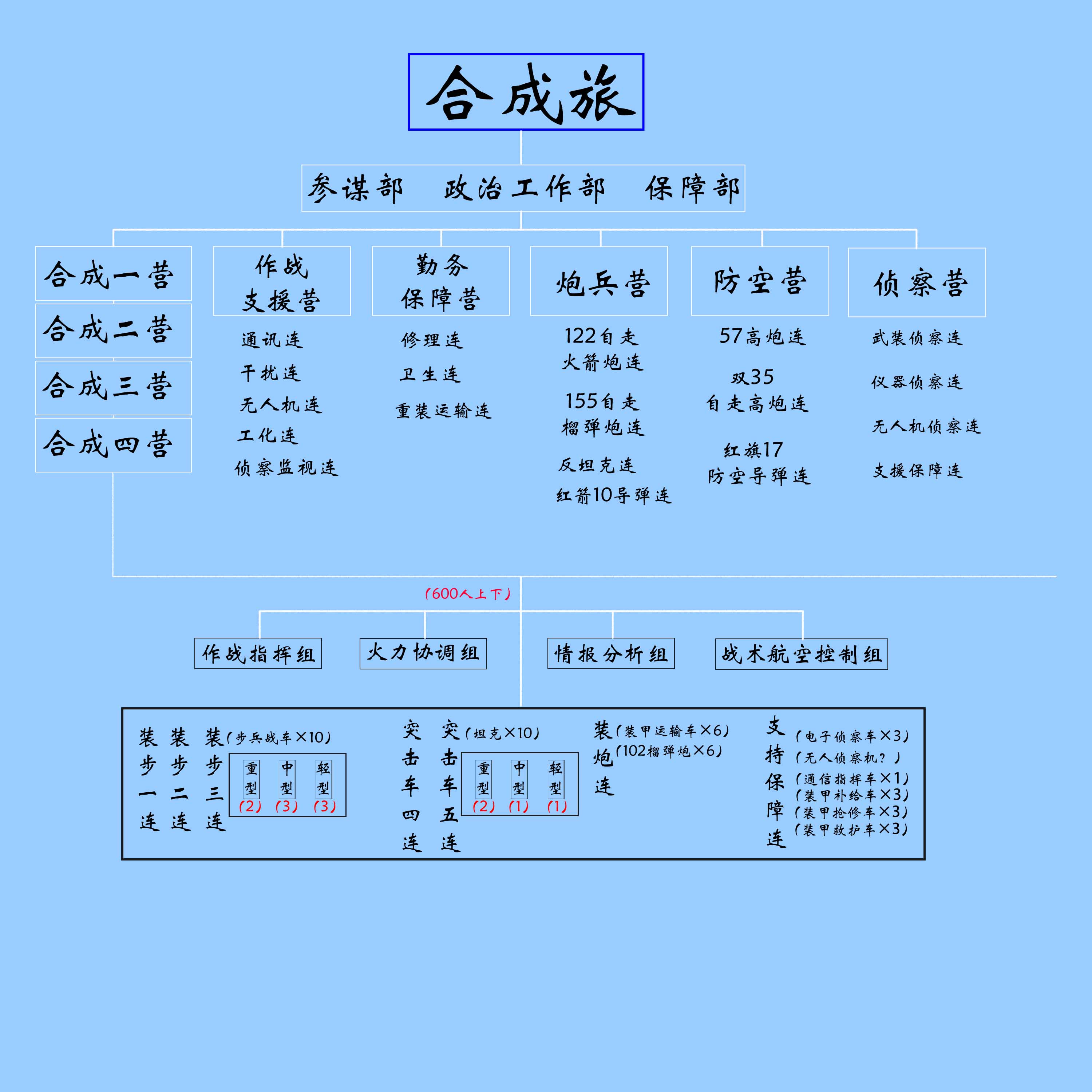 我国陆军的实力到底有多强大,如今中国的陆军实力有多强