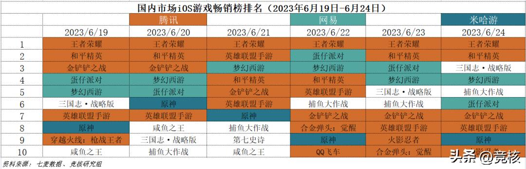 2023国外比较火的mmo手游,2023现在最火的mmorpg端游