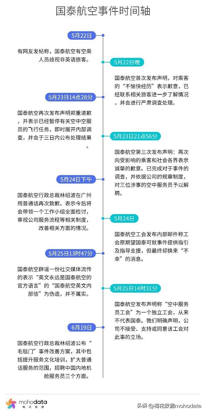 “2023上半年敏感舆情TOP榜”出炉，梅花数据带你一探究竟（下）