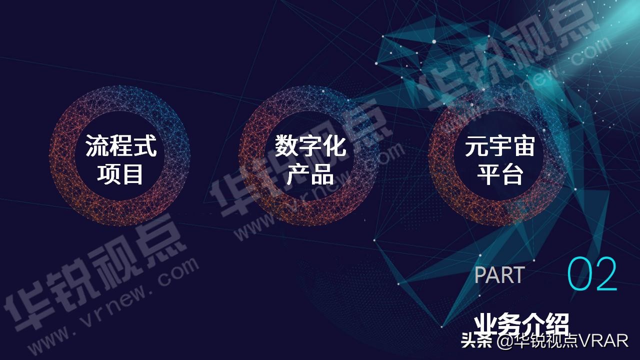 华锐视点vr全景,华锐视点科技有限公司