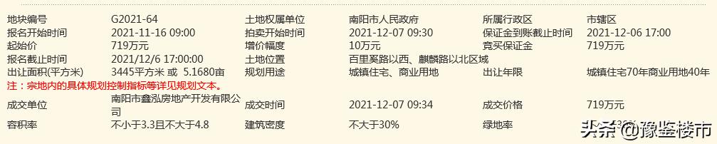 南阳市东区土地出让,南阳市土拍最高价是哪块地