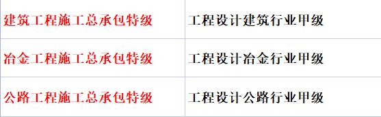 安徽省五家建企具备双特双甲资质（多特多甲）