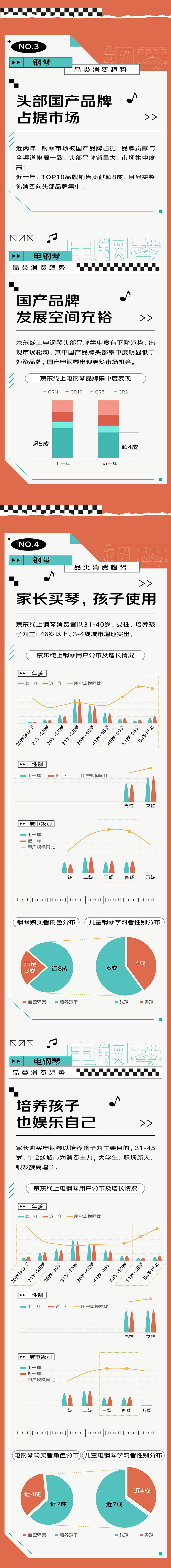 京东乐器类目,2022京东乐器报告
