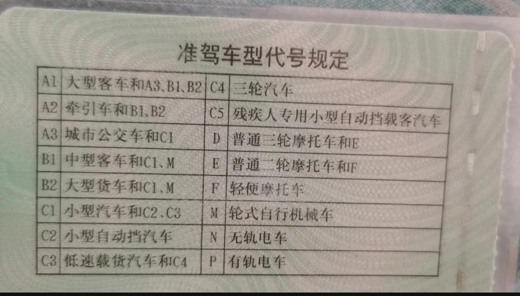 摩托车驾照考试流程和注意事项,摩托车驾照考试流程和技巧