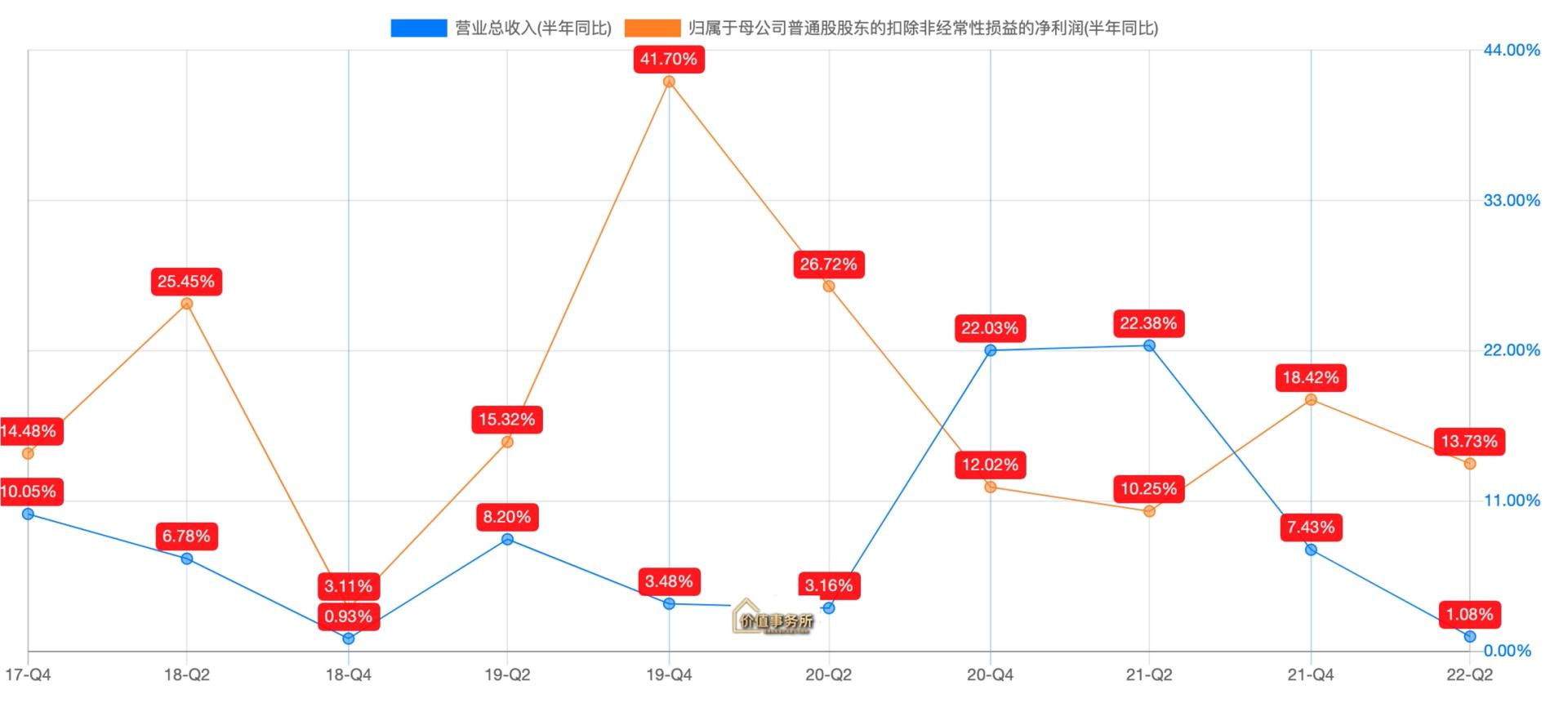 丽珠集团未来5年估值,丽珠集团股价大跌的原因