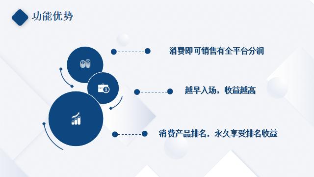 复购行业怎么经营,复购率低的产品如何推广