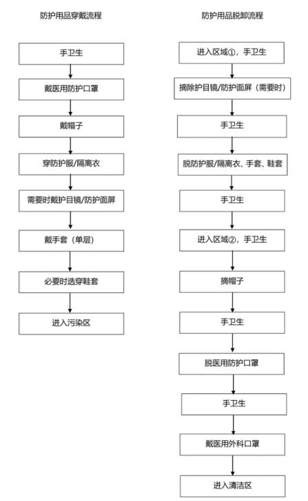 疫情防控期间血透院感管理计划,新冠疫情期间医护如何防护