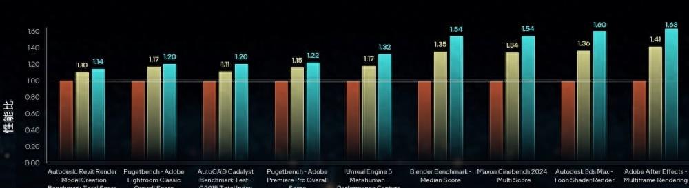 酷睿14代评测,酷睿14代i7