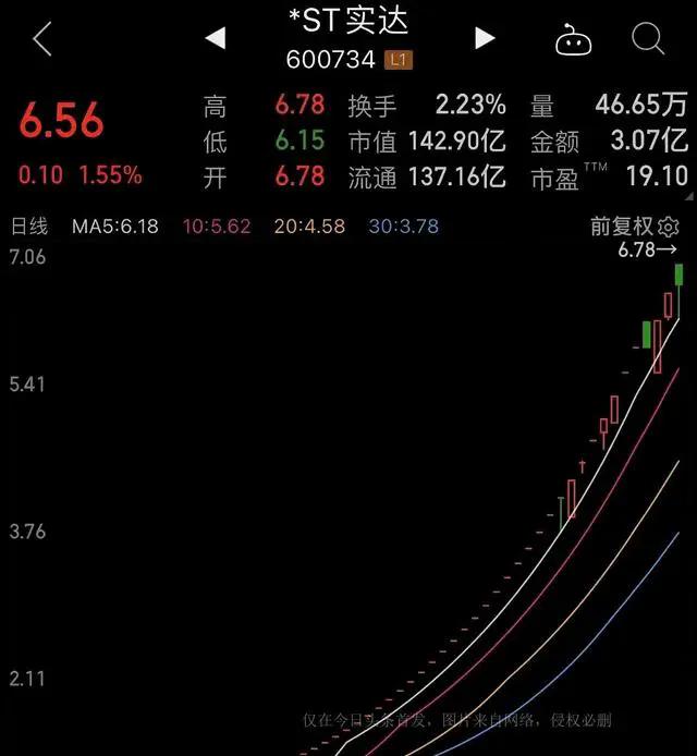 涨停第二天高换手巨量涨停,一条消息搞出17个涨停