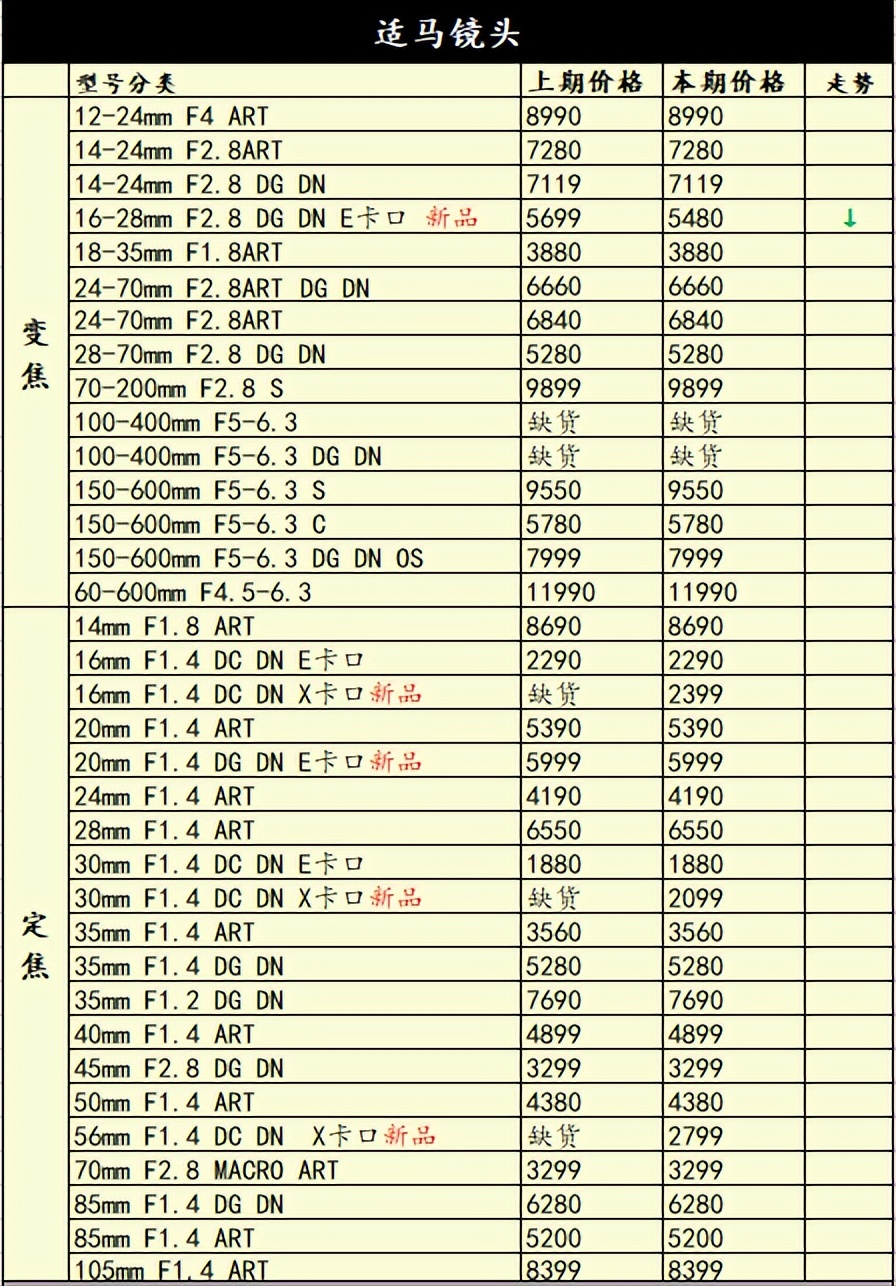 2022年底了相机器材会降价吗,2021下半年即将相机新品发布