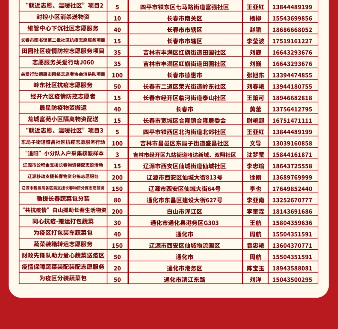 紧急招聘网最新招聘信息,招募启事最新