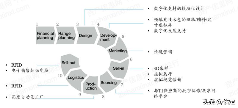 2022年的奢侈品市场行情,奢侈品行业前景分析报告