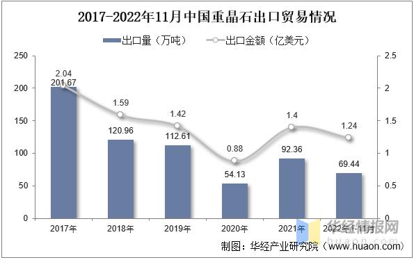 重晶石中国产量,中国矿产资源报告重晶石