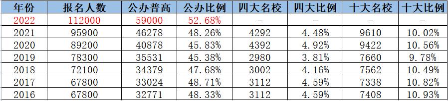 深圳中考哪种考生不好考,广东深圳市中考有多难