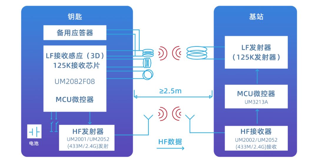 广芯微电子广州股份有限公司,广芯微科技