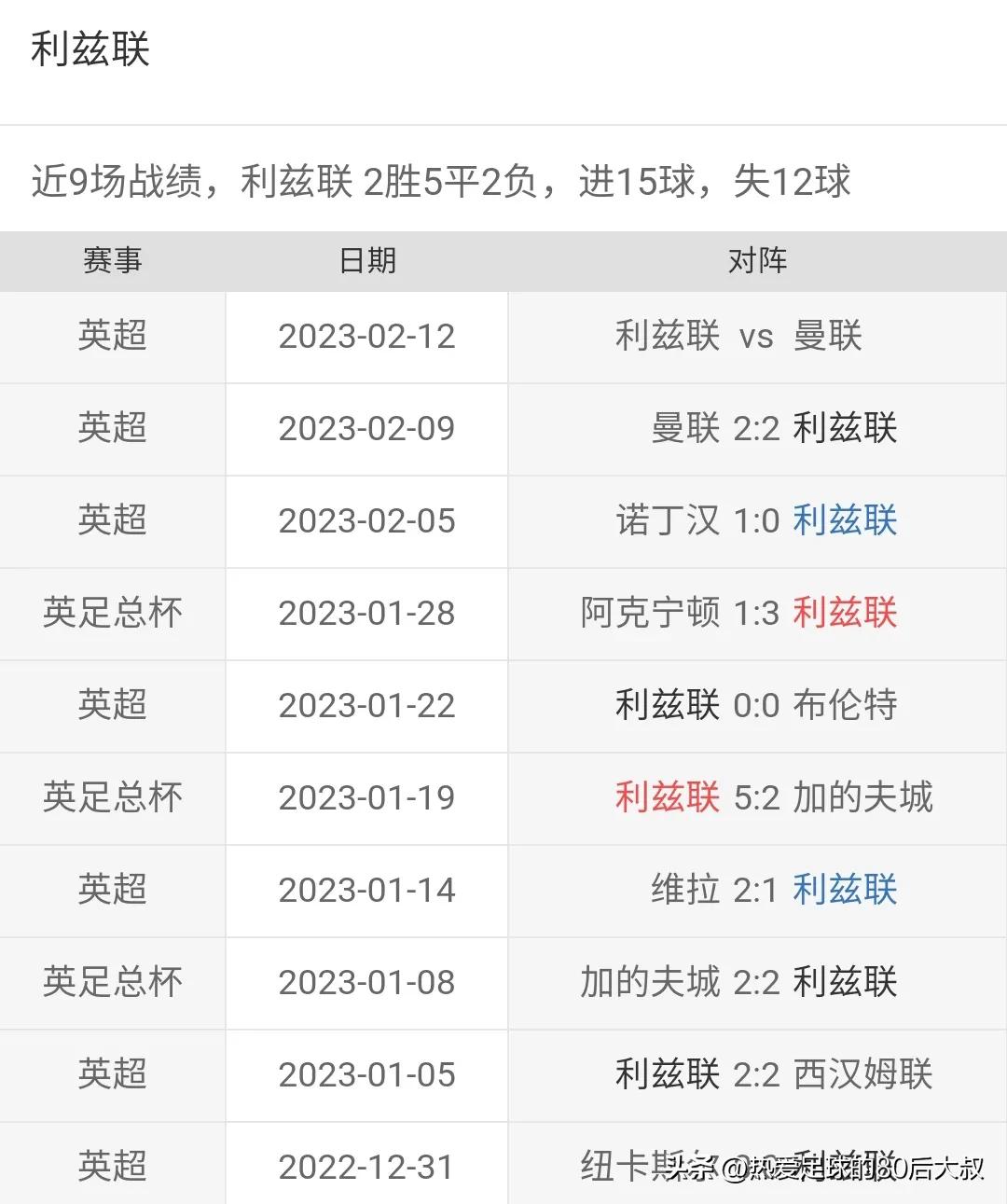 英超联赛2轮最新赛况,20022英超赛程