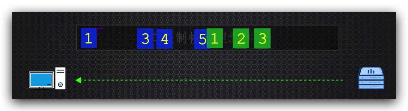 传说中的http,http的现行版本