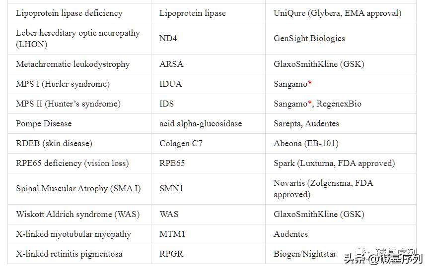 基因治疗眼睛最新消息,基因治疗最新突破消息