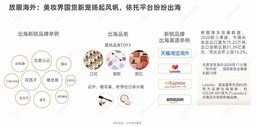 国货美妆品牌出海的意义和目的,国货美妆出海