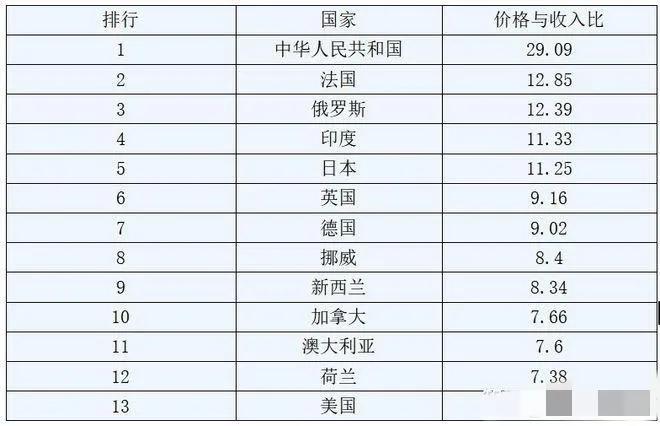 5年后中国房价大降预测,未来5-10年房价下降的因素