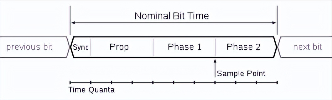 汽车网络原理视频,汽车网络故障案例