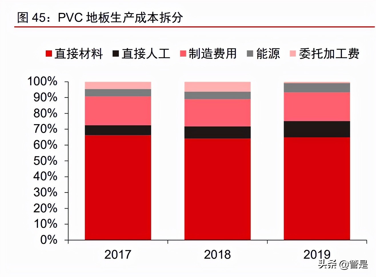 海象新材pvc地板报价,pvc地板趋势