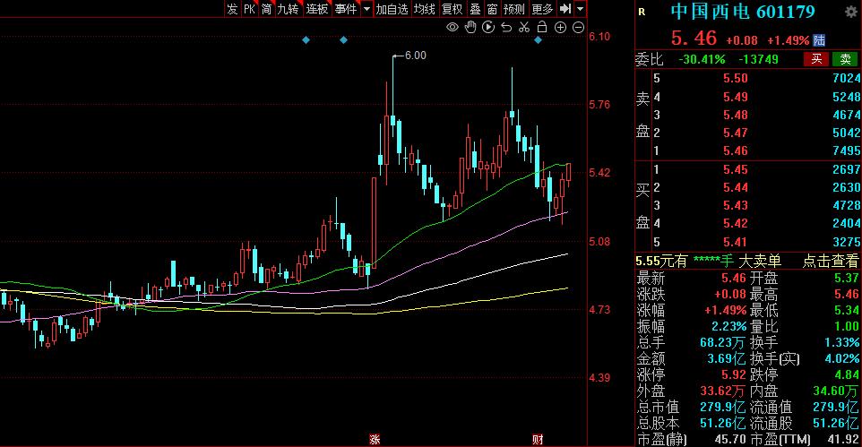 “国家队”持仓曝光,国家队新进重仓股一览表