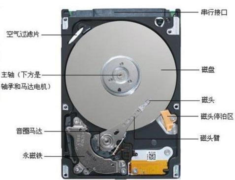 为什么现在有人回收dvd旧光盘,废旧光盘回收有什么用