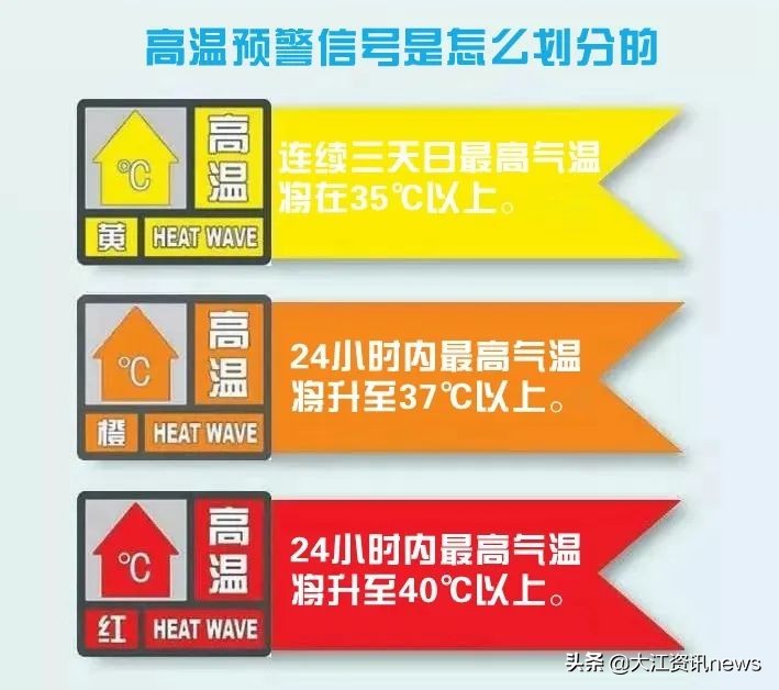 芜湖未来气温会降下来吗,芜湖什么时候天气变热