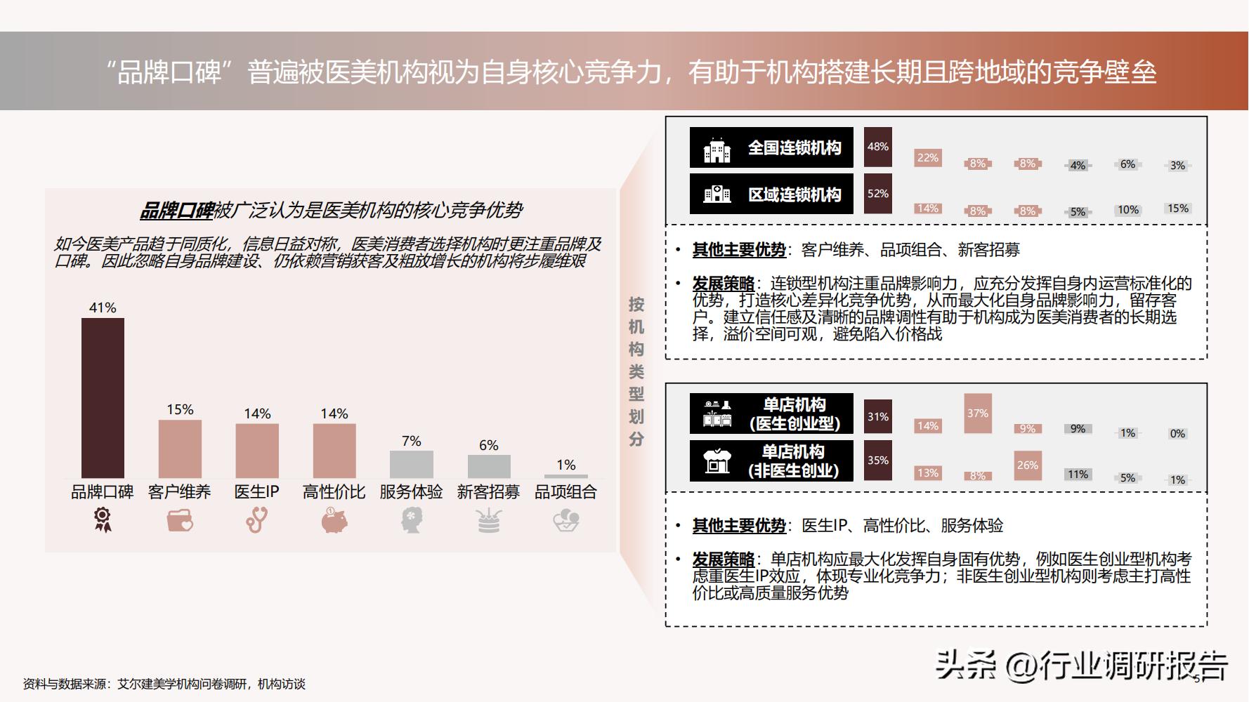 德勤：中国医美行业2022年度报告（消费人群分析、未来发展洞察）