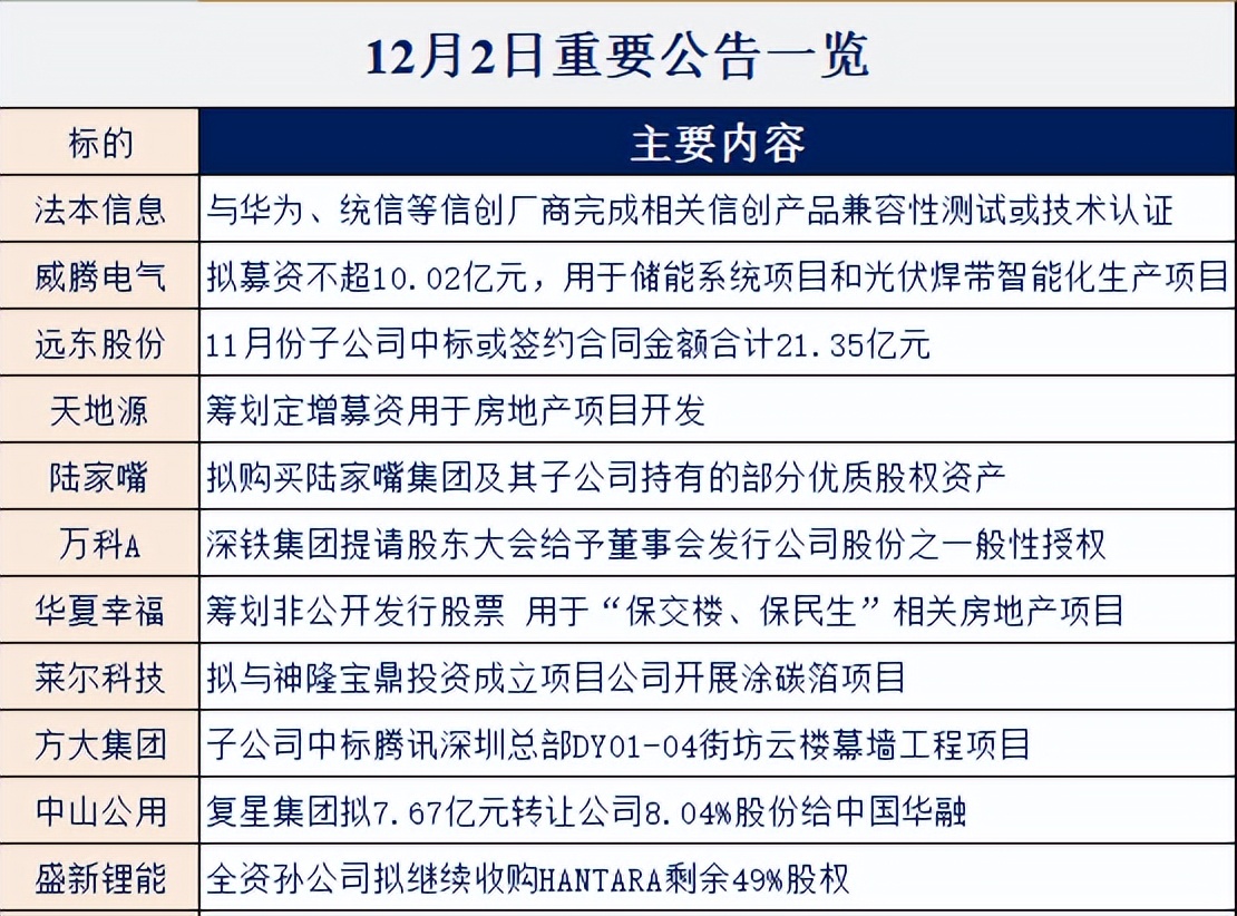 黄金走势月线图,月线趋势线画法案例