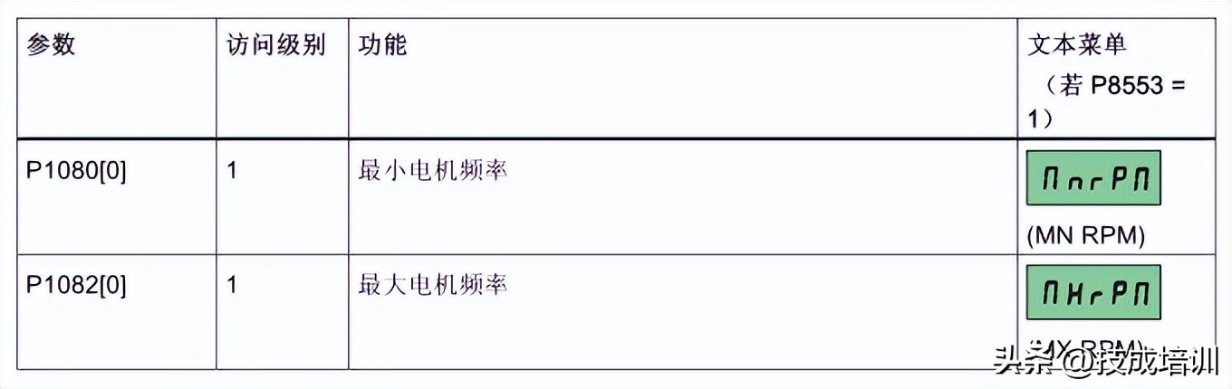 电气工程师学习编程,电气工程师直接学plc