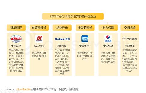 央视频和咪咕世界杯直播区别,咪咕视频中央三套直播