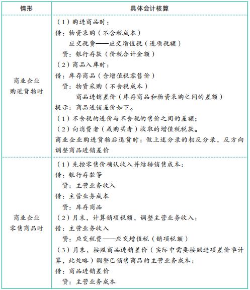 2021年税务师会计科目,税务师财务会计科目表