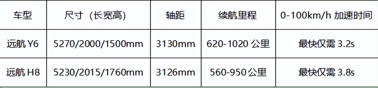 远航车展上海,远航汽车2023车展