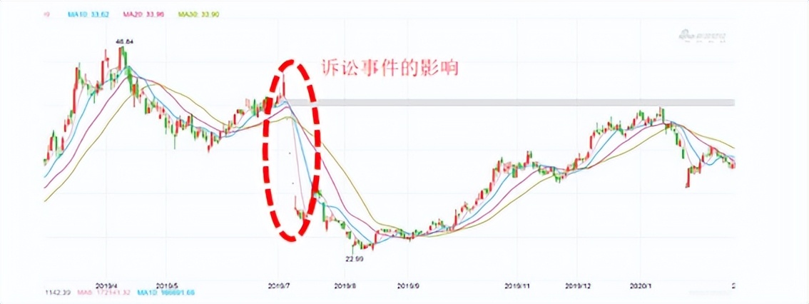 炒股不会选股,炒股不会操作怎么办
