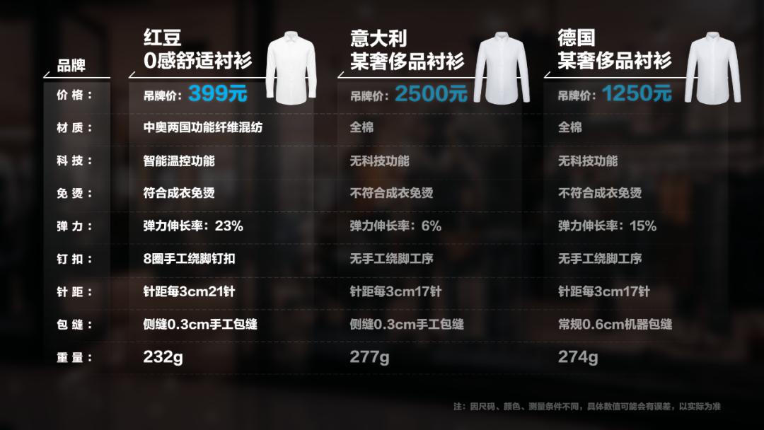 红豆男装羽绒服怎么样,红豆反季节男装羽绒服