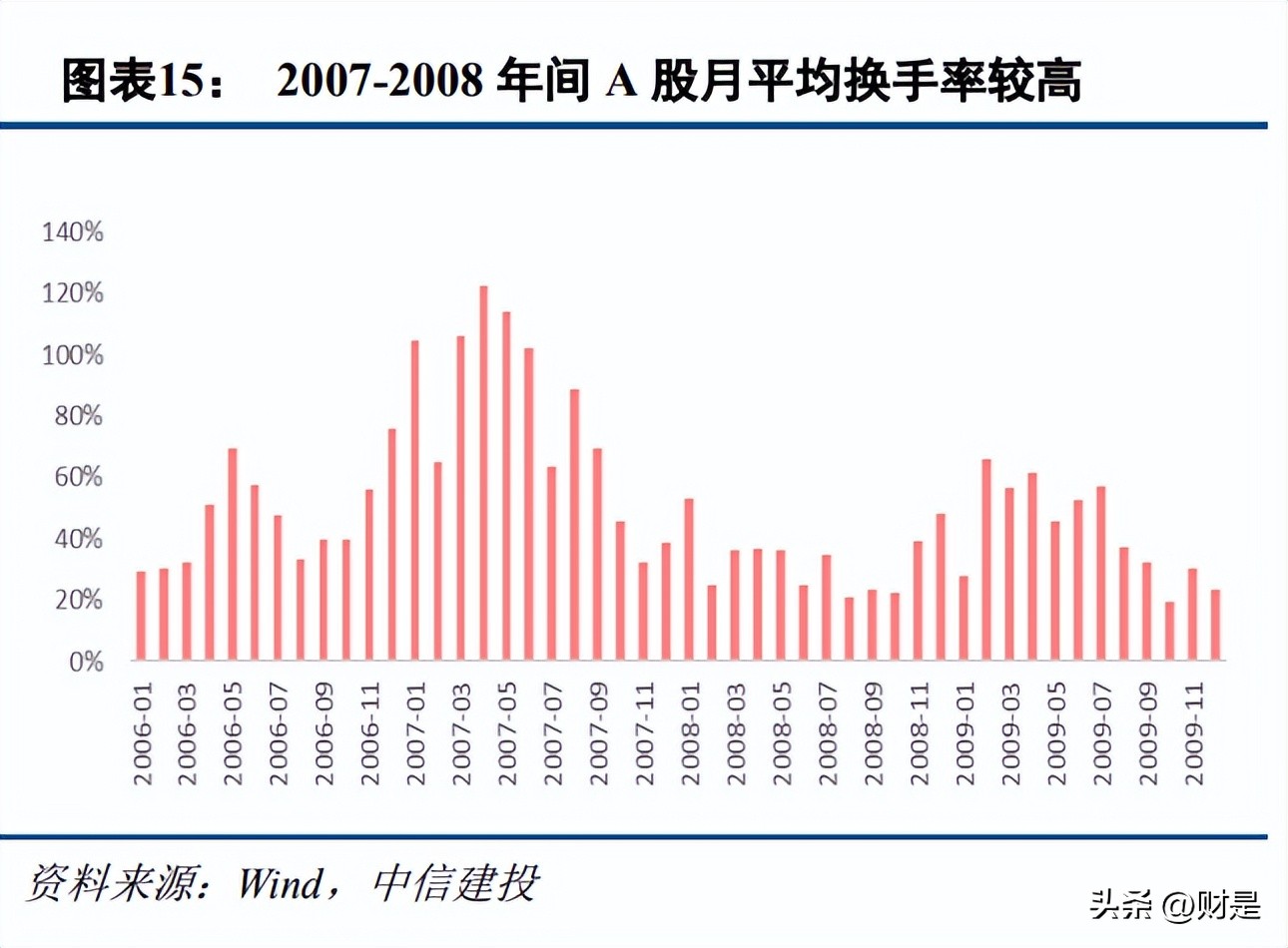 指南针最新研报,关于指南针的研究报告