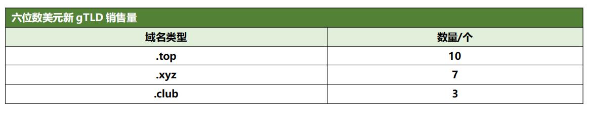 最昂贵的100个域名,最贵域名排行榜