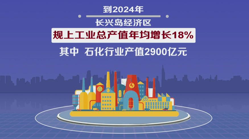 大连新日本工业基地,大连建设示范基地