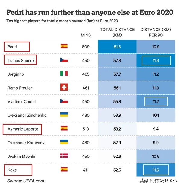 足球全部战术阵型和分析,足球战术的发展趋势