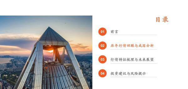 房地产近几年走势与投资,房地产板块2023年投资策略